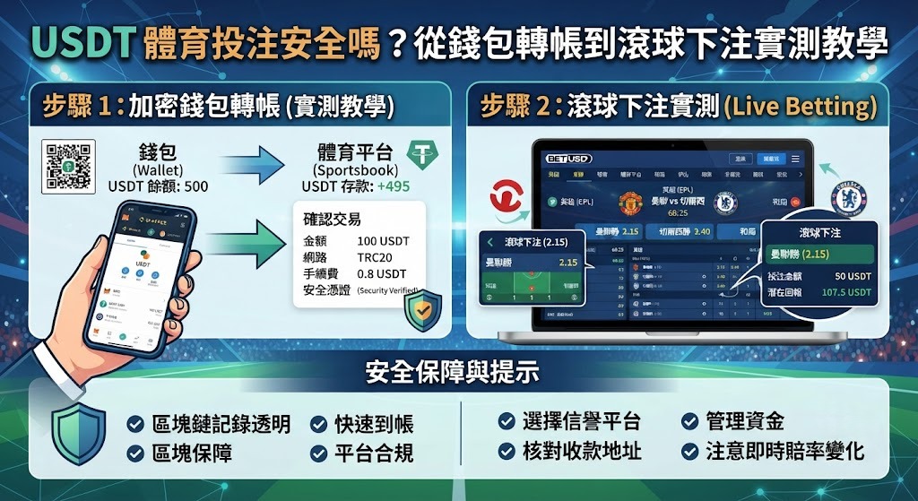 體驗加密錢包無縫對接,享受零時差的划轉與下注體驗。 體驗加密錢包無縫對接,享受零時差的划轉與下注體驗。